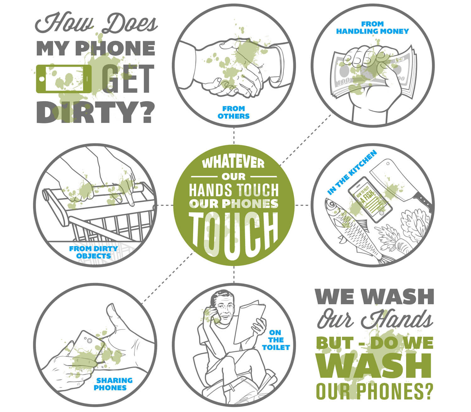 How does my mobile device get dirty?